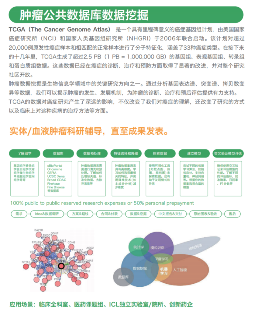 医学生信分析