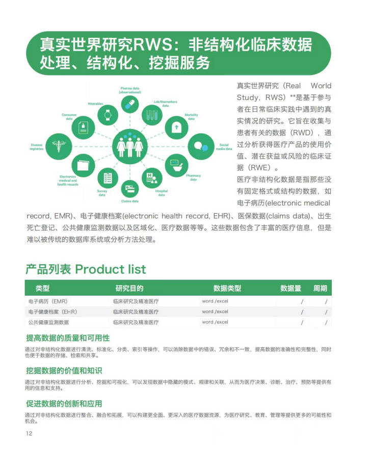 医学生信分析