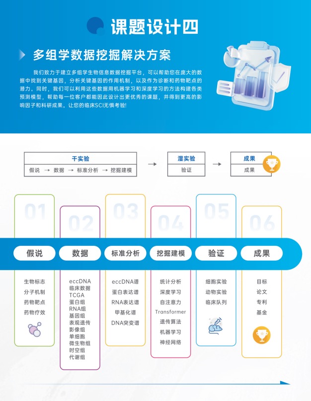 整体课题设计