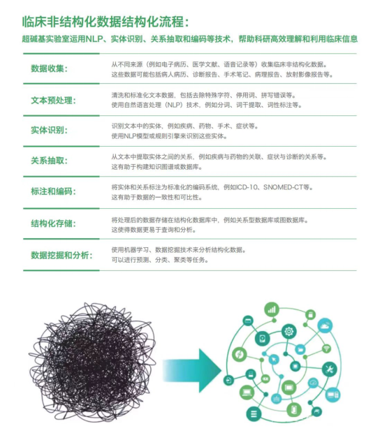 医学生信分析